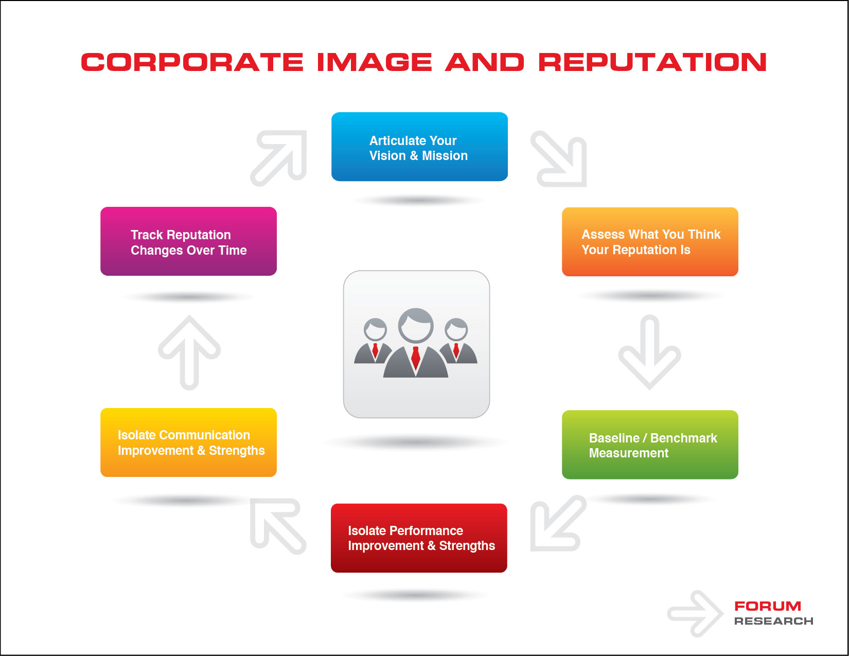 CorporateImageReputation1.jpg