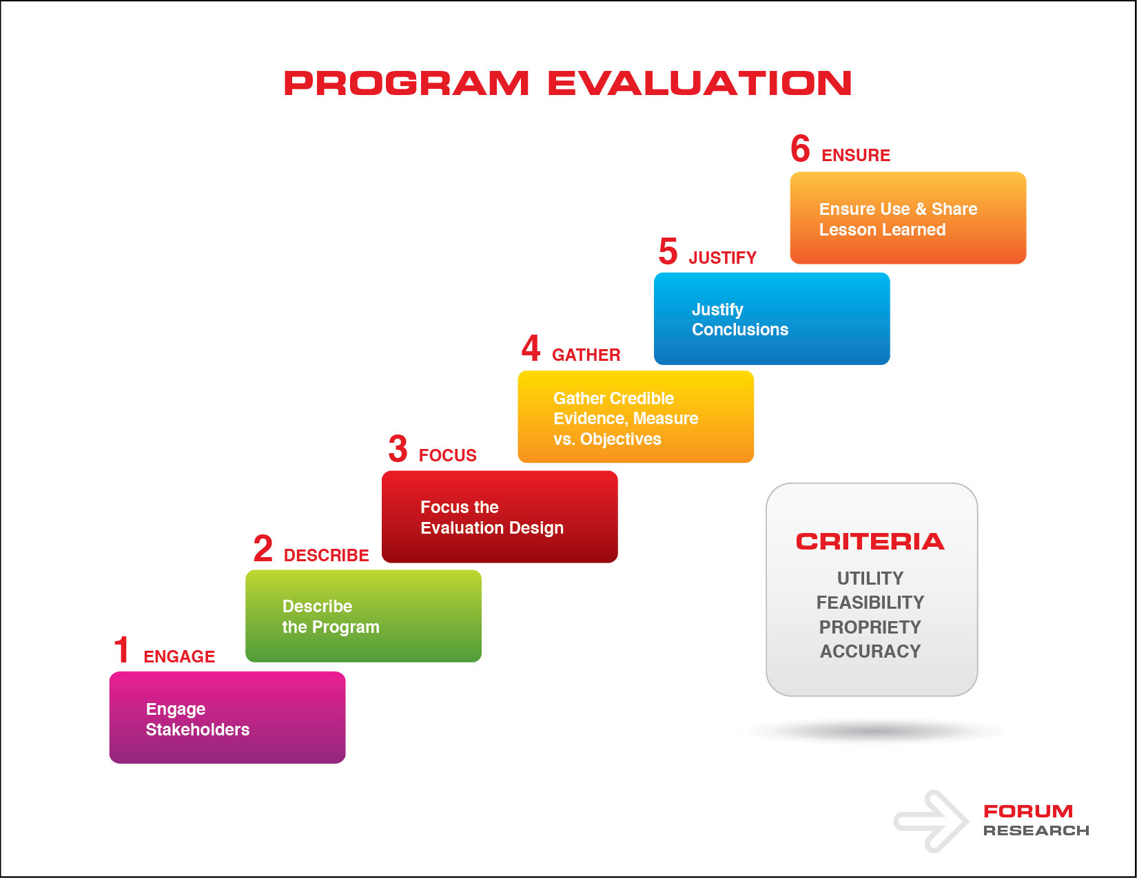 Evaluation Of A Student Program