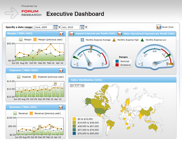 Executive Dashboard